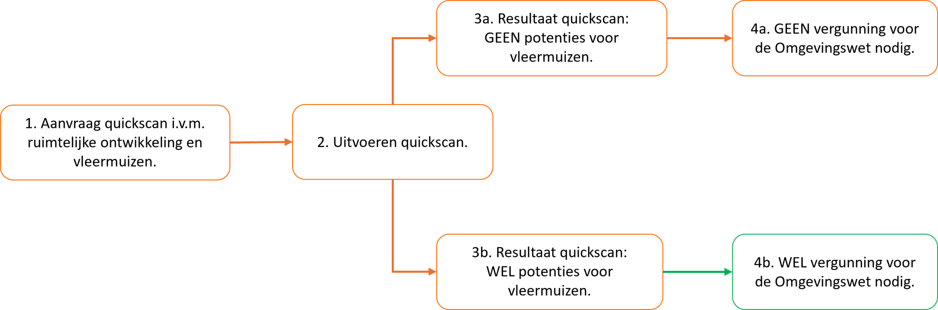 Schema vleermuizen Ow QS